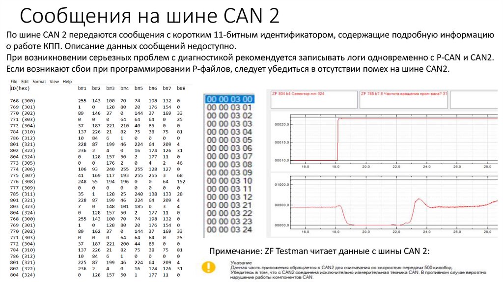 Сообщения на шине CAN 2