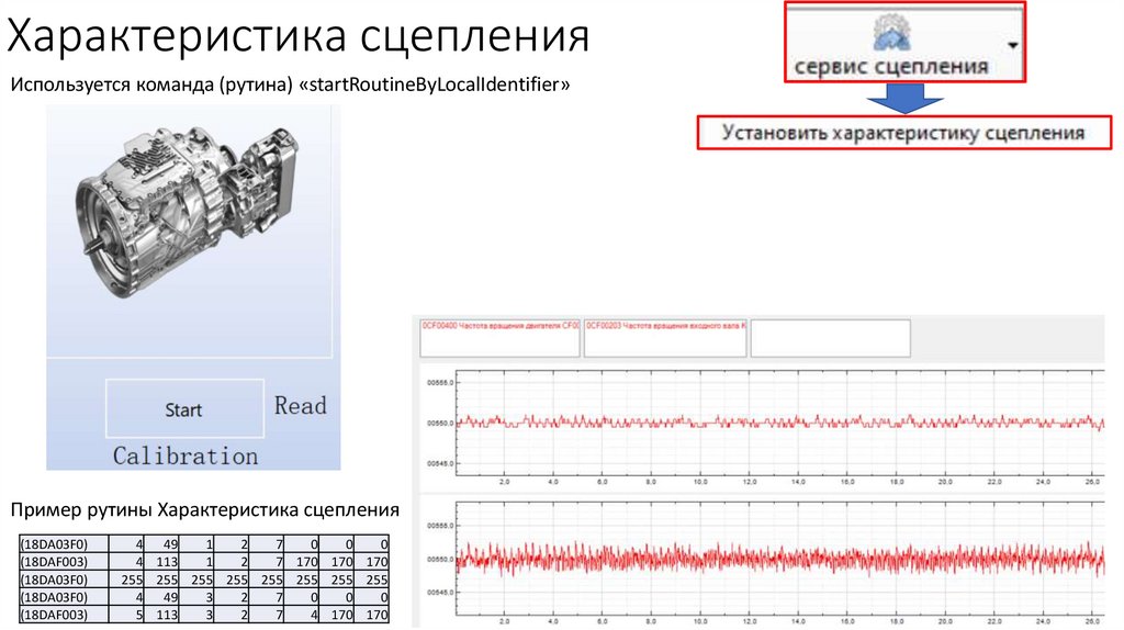 Характеристика сцепления