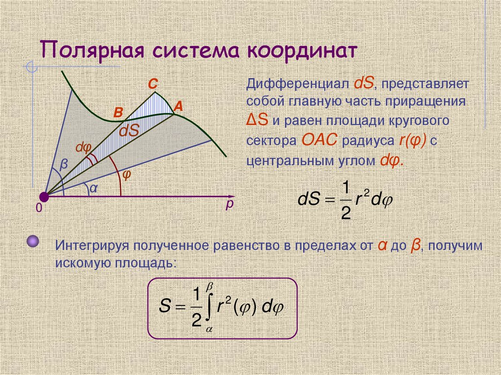 Полярная система координат