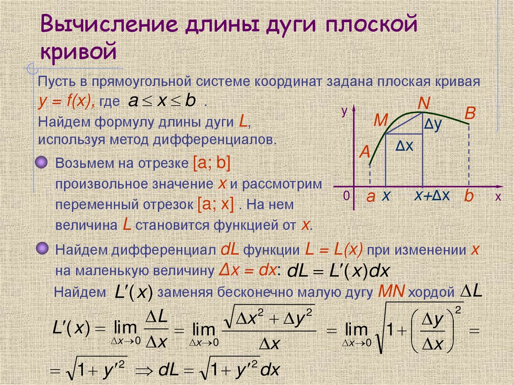 Вычисление длины дуги плоской кривой