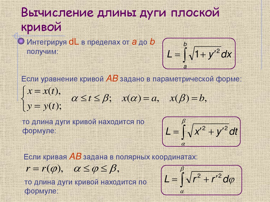 Вычисление длины дуги плоской кривой
