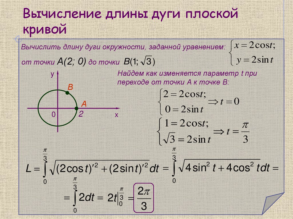 Вычисление длины дуги плоской кривой