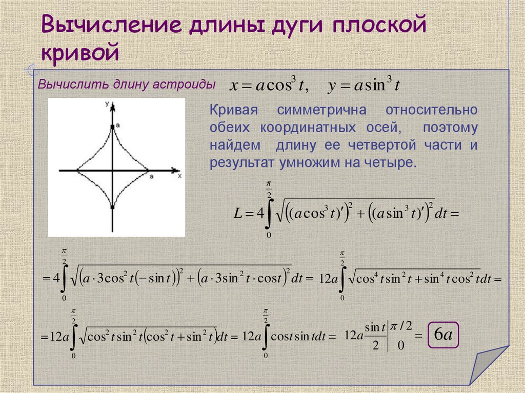 Вычисление длины дуги плоской кривой