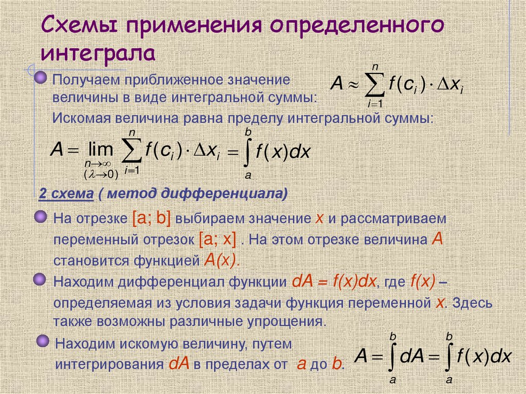 Схемы применения определенного интеграла