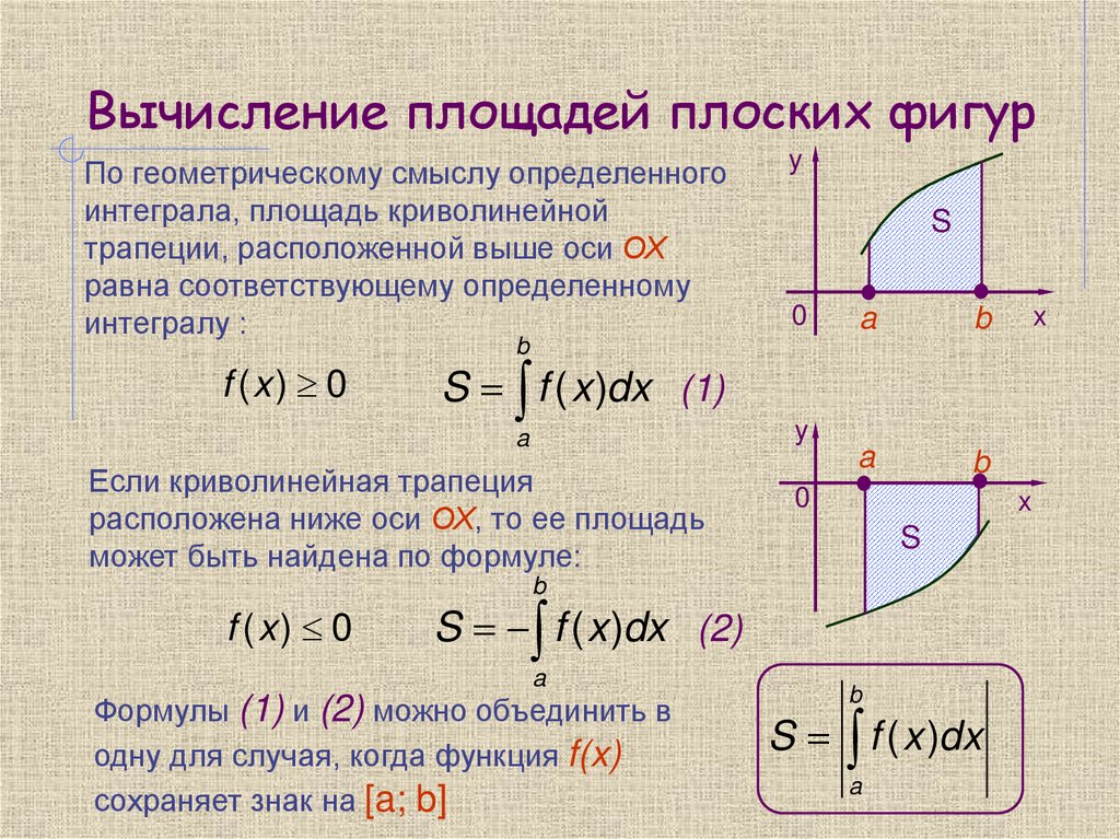 Вычисление площадей плоских фигур