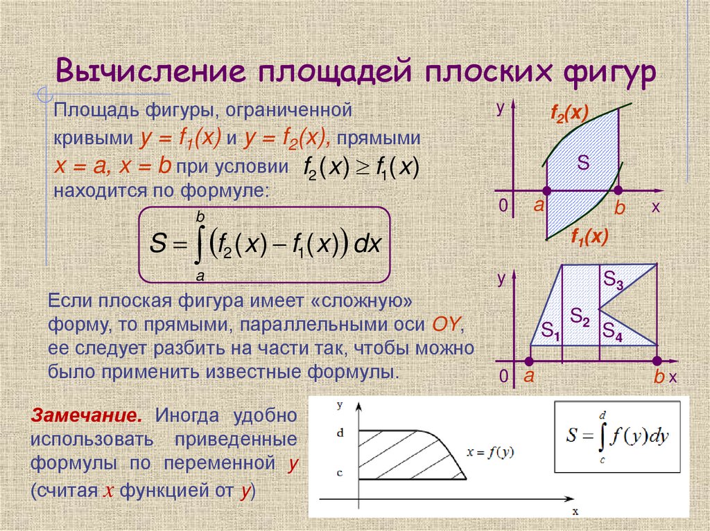 Вычисление площадей плоских фигур