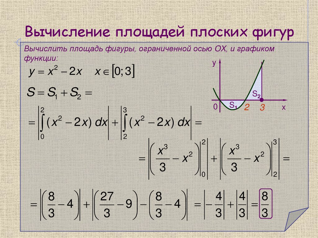 Вычисление площадей плоских фигур
