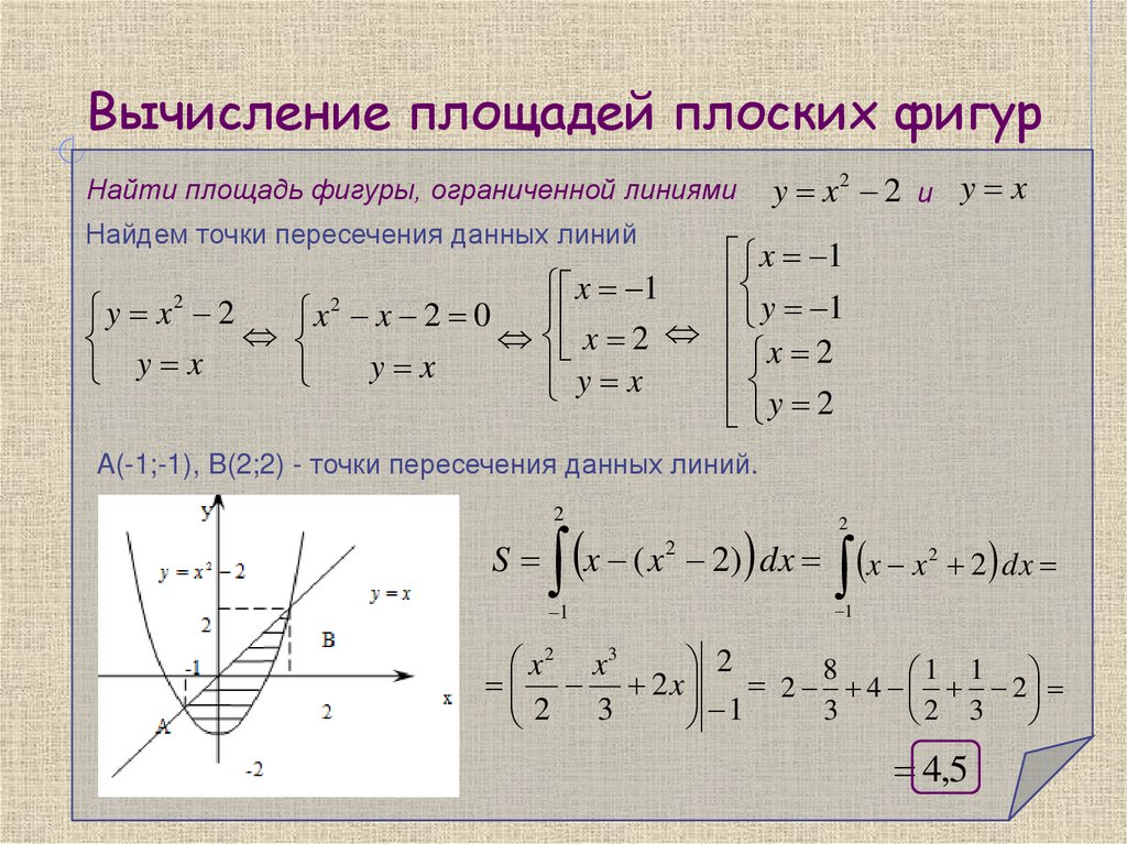 Вычисление площадей плоских фигур