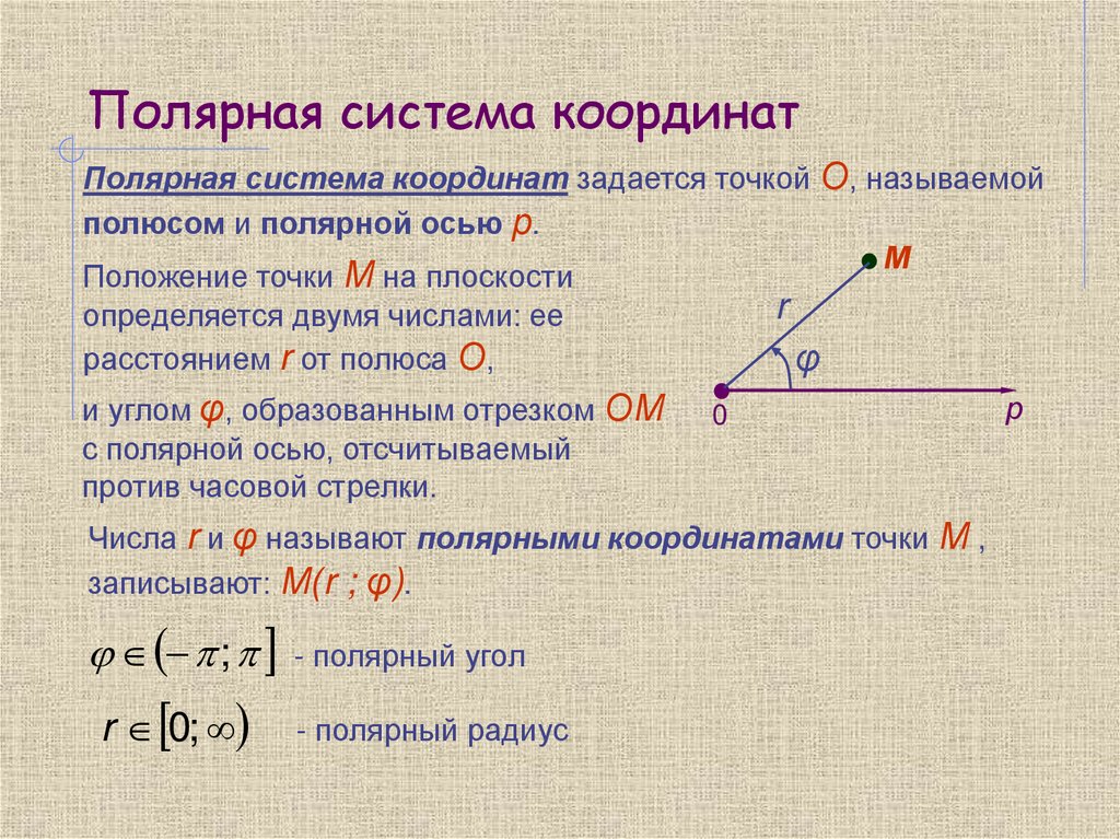 Полярная система координат