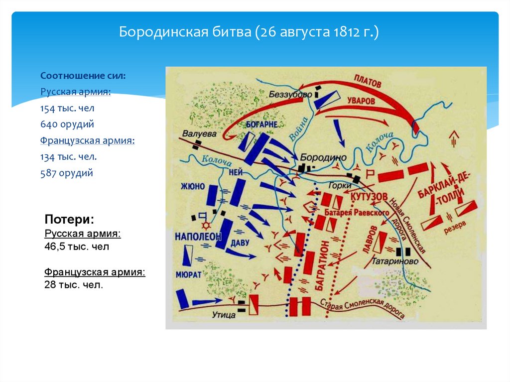 Бородинская битва (26 августа 1812 г.)