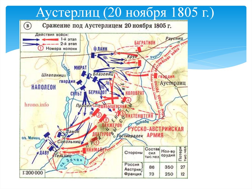 Аустерлиц (20 ноября 1805 г.)