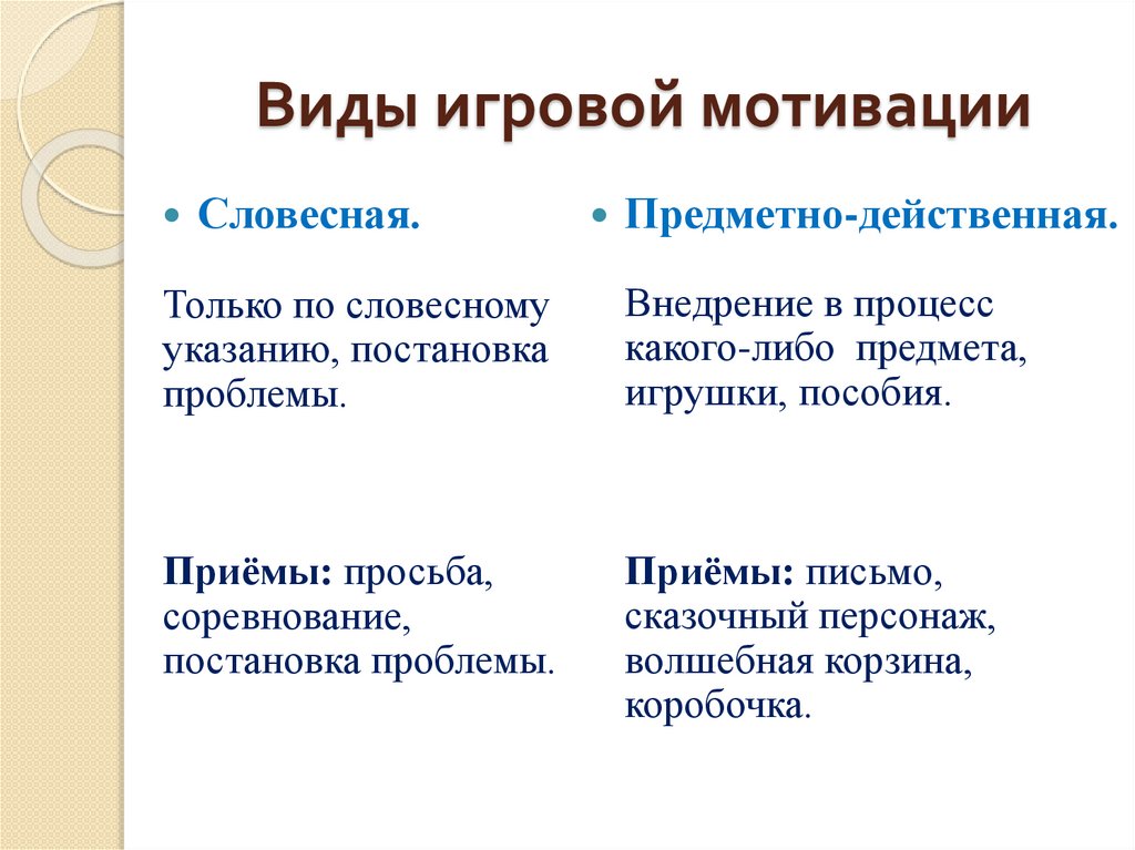 Виды игровой мотивации