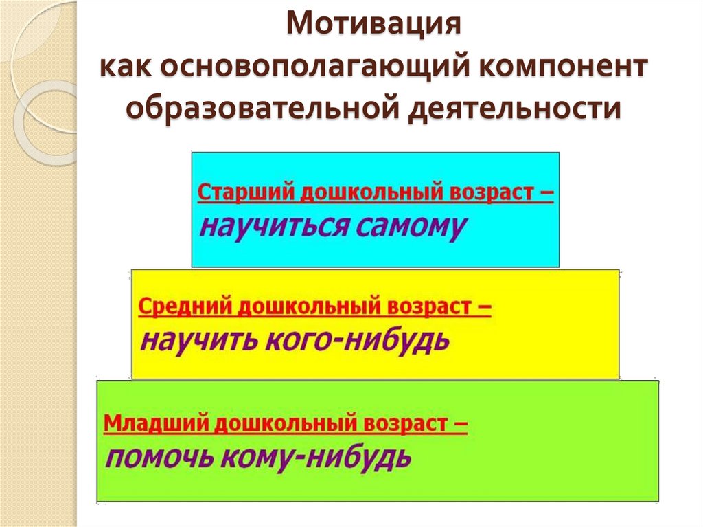 Мотивация как основополагающий компонент образовательной деятельности