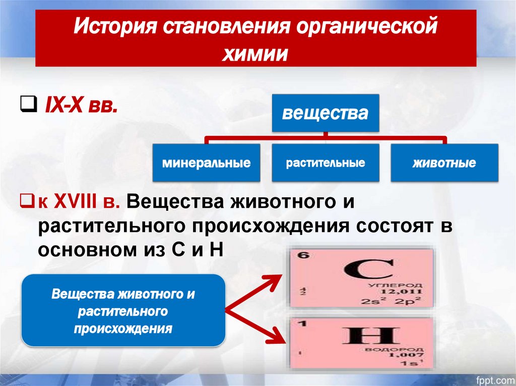 История становления органической химии