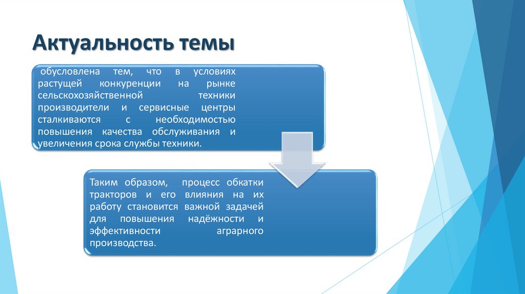 Актуальность темы