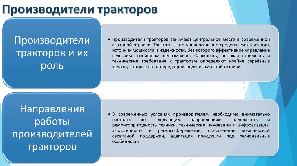 Производители тракторов