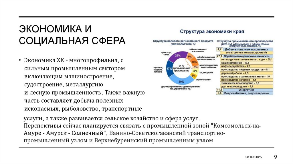 Экономика и Социальная сфера