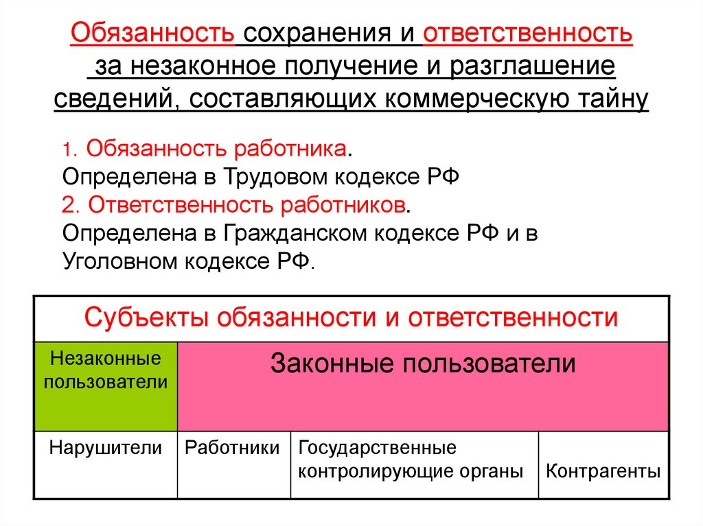 Обязанность сохранения и ответственность за незаконное получение и разглашение сведений, составляющих коммерческую тайну