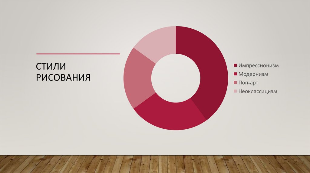 Стили рисования