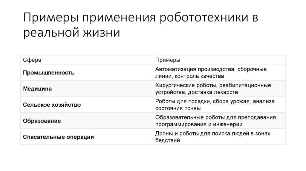 Примеры применения робототехники в реальной жизни