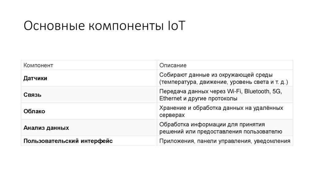 Основные компоненты IoT