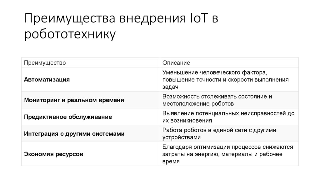 Преимущества внедрения IoT в робототехнику