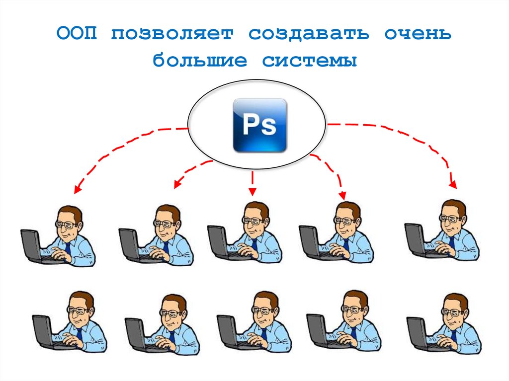 ООП позволяет создавать очень большие системы