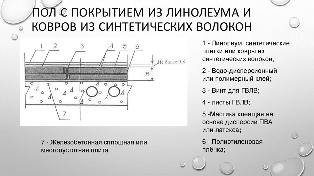 Пол с покрытием из линолеума и ковров из синтетических волокон
