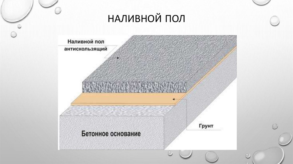 Наливной пол