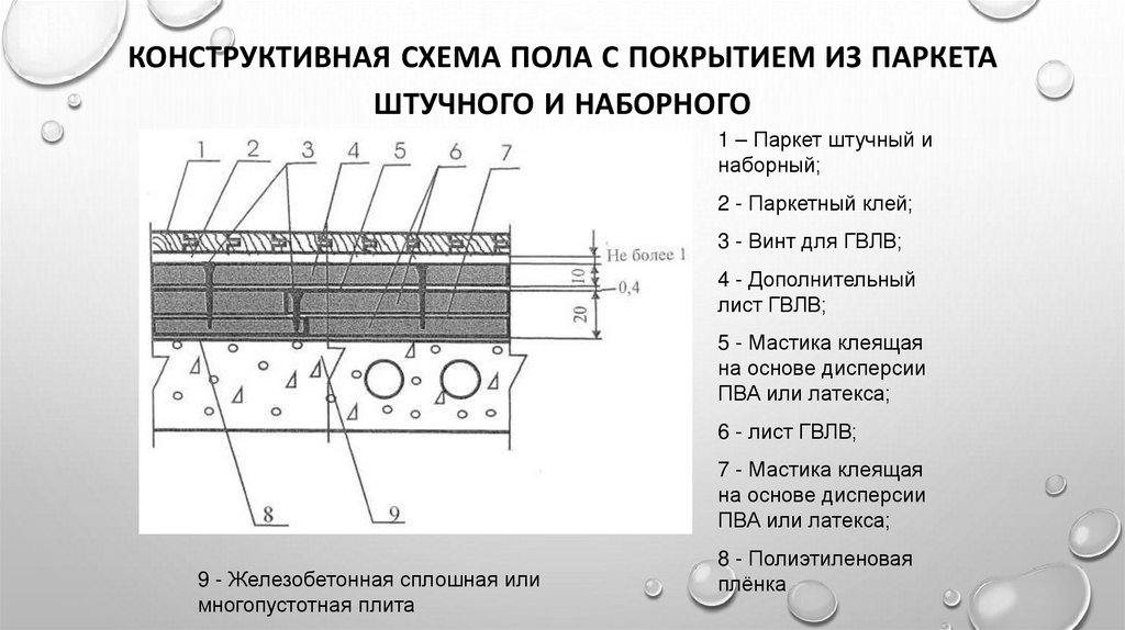 Конструктивная схема пола с покрытием из паркета штучного и наборного