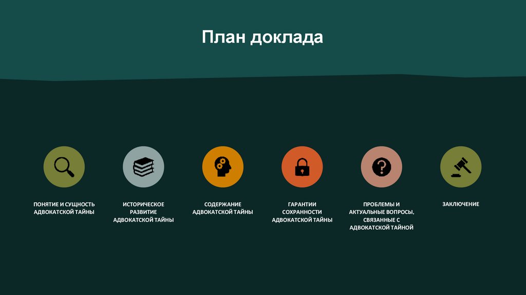 План доклада