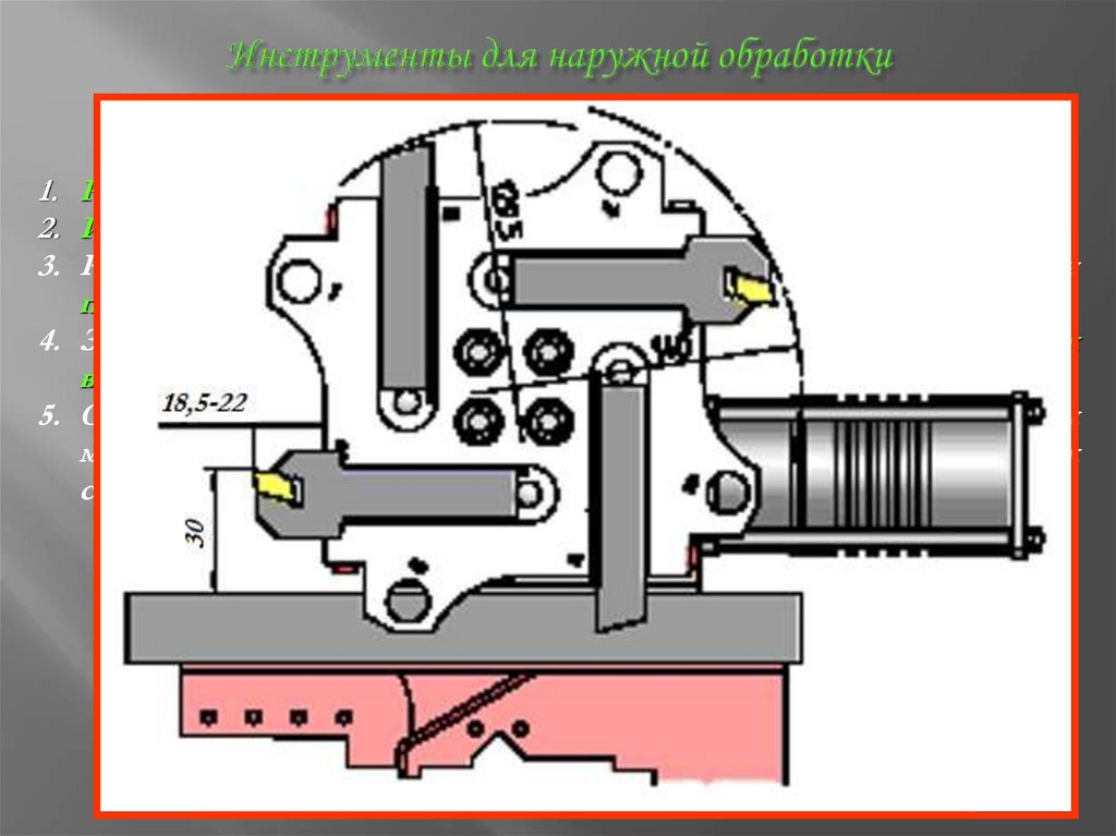 Инструменты для наружной обработки