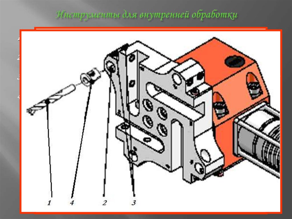 Инструменты для внутренней обработки