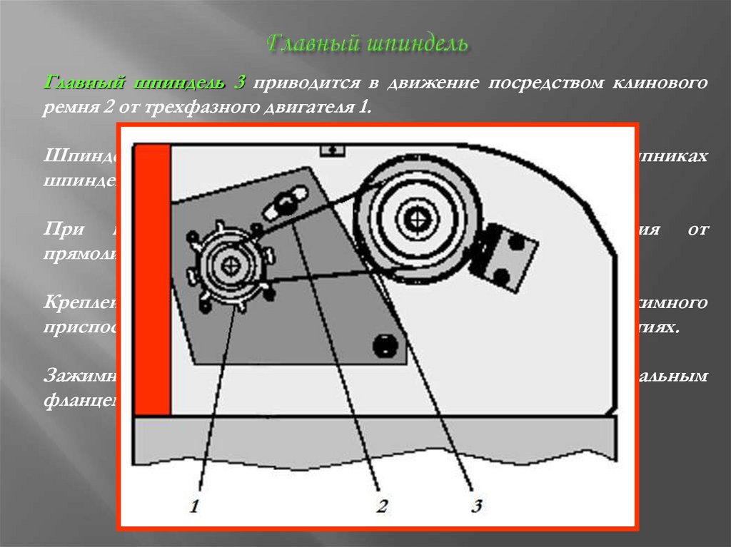 Главный шпиндель