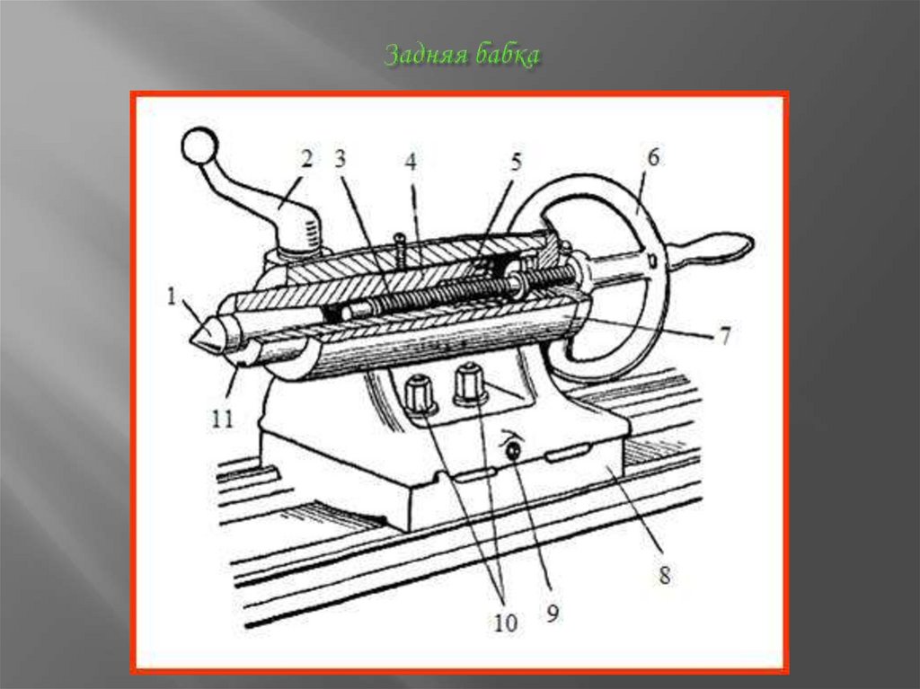 Задняя бабка