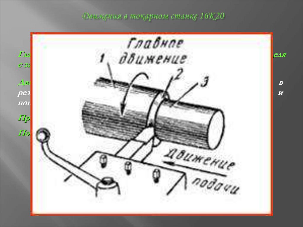 Движения в токарном станке 16К20