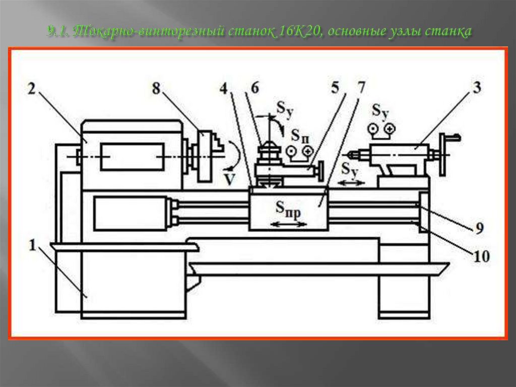 9.1. Токарно-винторезный станок 16К20, основные узлы станка