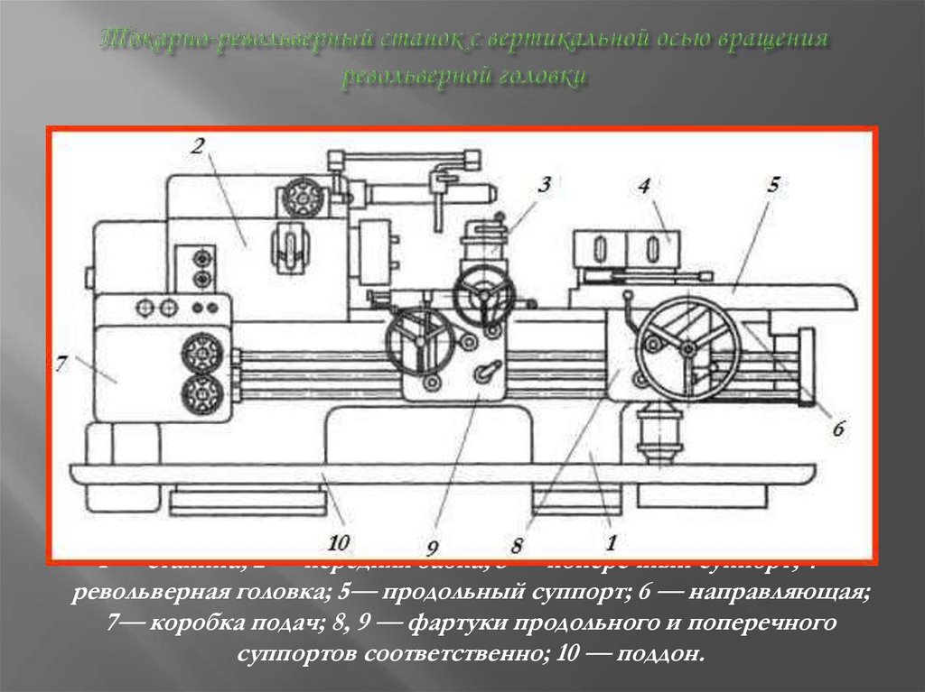 Токарно-револьверный станок с вертикальной осью вращения револьверной головки