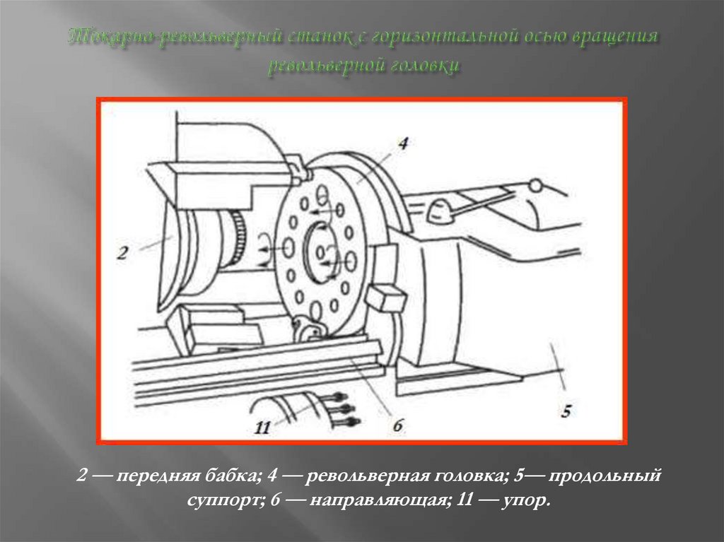 Токарно-револьверный станок с горизонтальной осью вращения револьверной головки