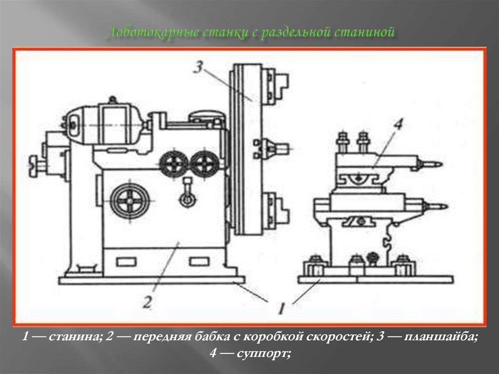 Лоботокарные станки с раздельной станиной