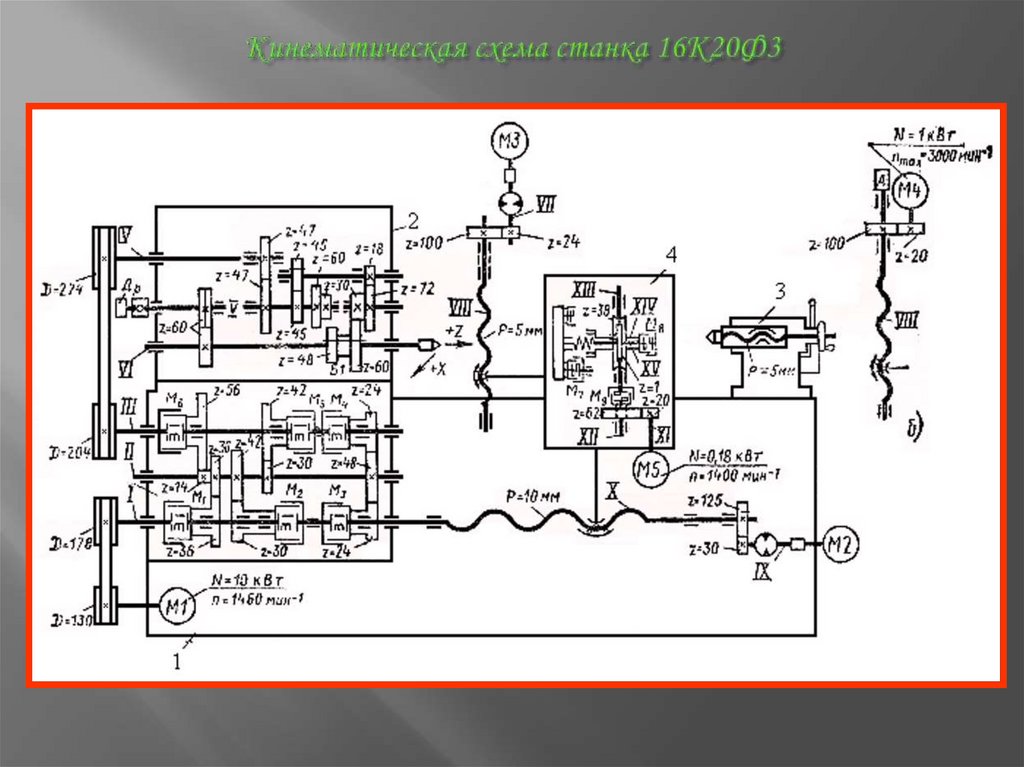 Кинематическая схема станка 16К20Ф3