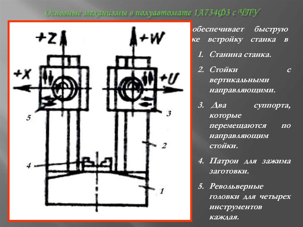 Основные механизмы в полуавтомате 1А734Ф3 с ЧПУ