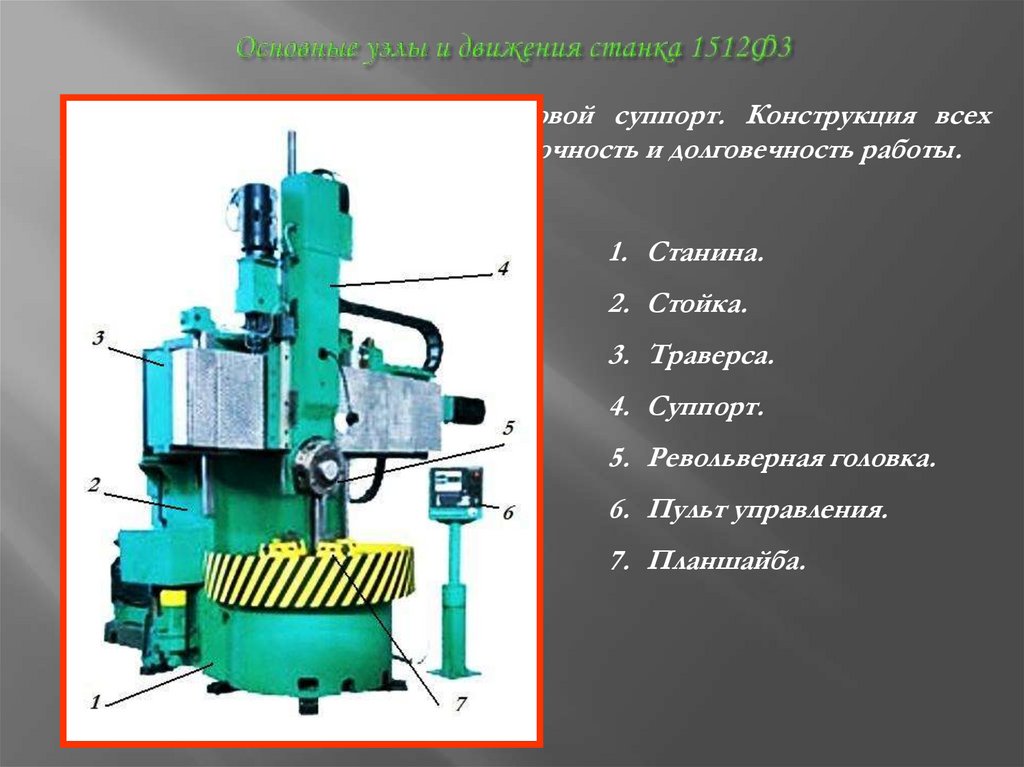 Основные узлы и движения станка 1512Ф3