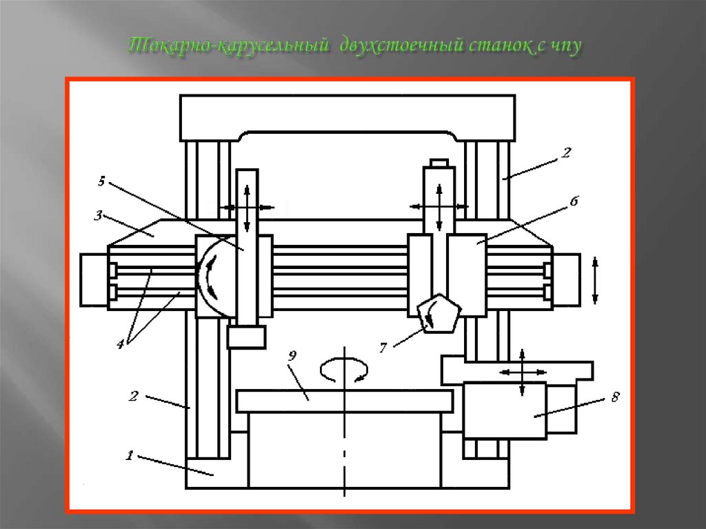 Токарно-карусельный двухстоечный станок с чпу