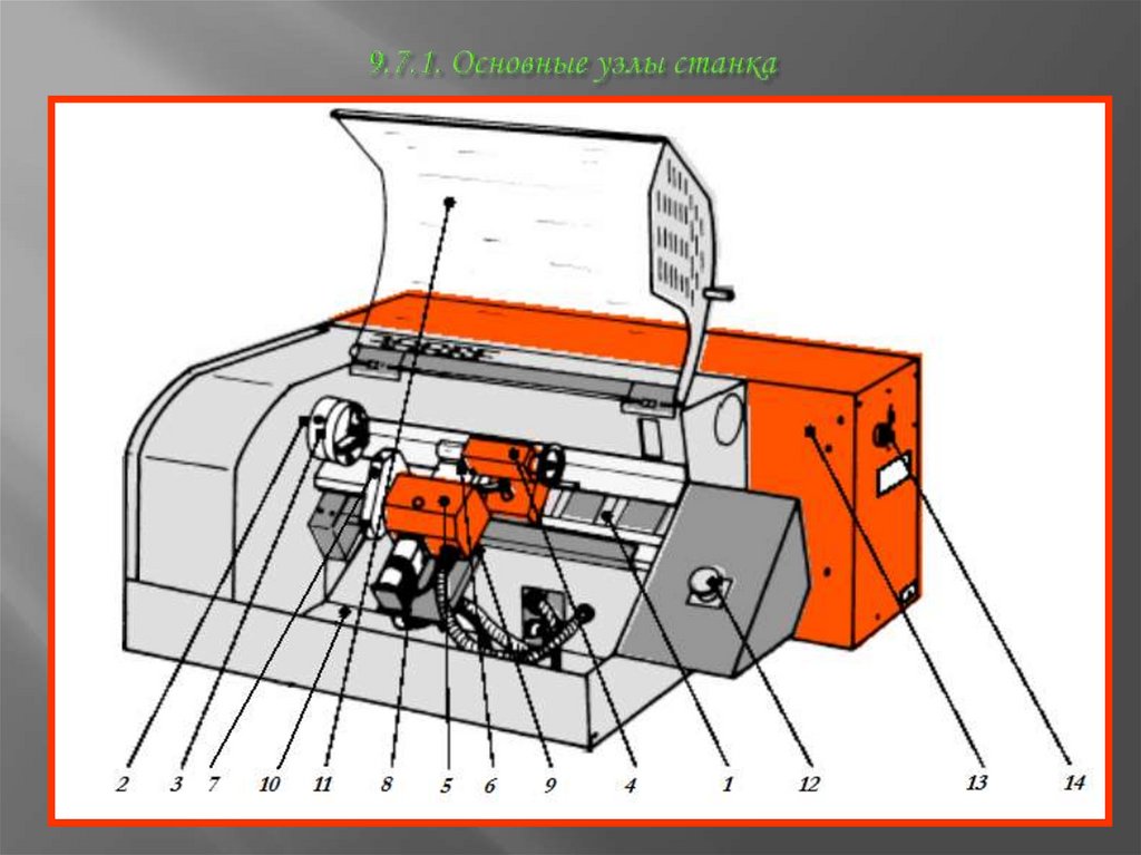 9.7.1. Основные узлы станка