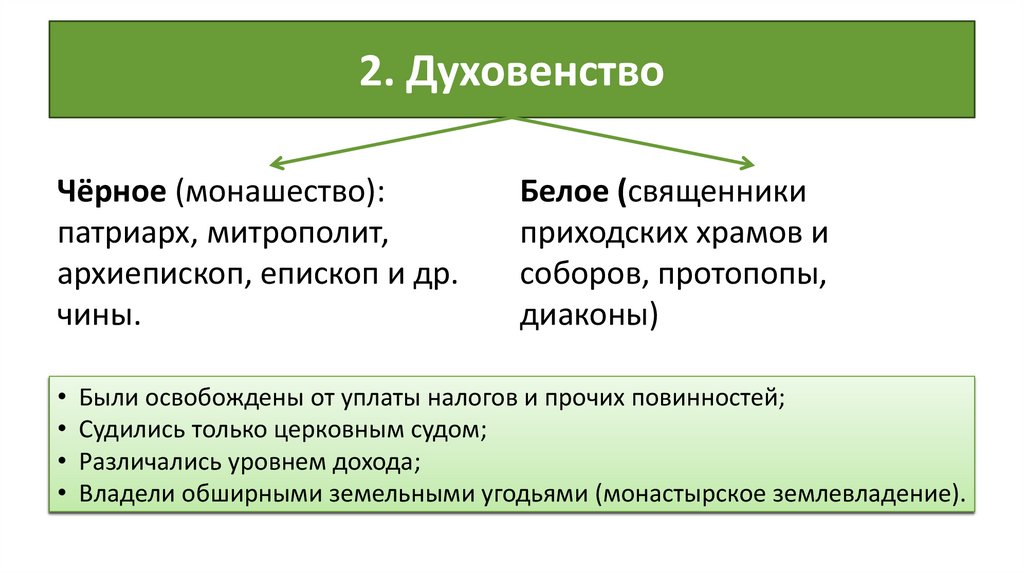 2. Духовенство
