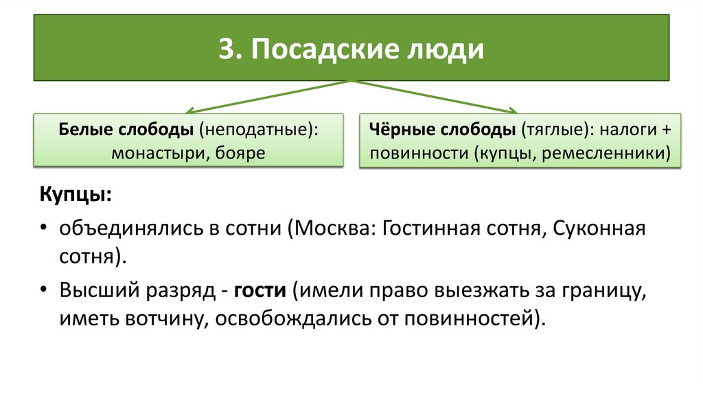 3. Посадские люди