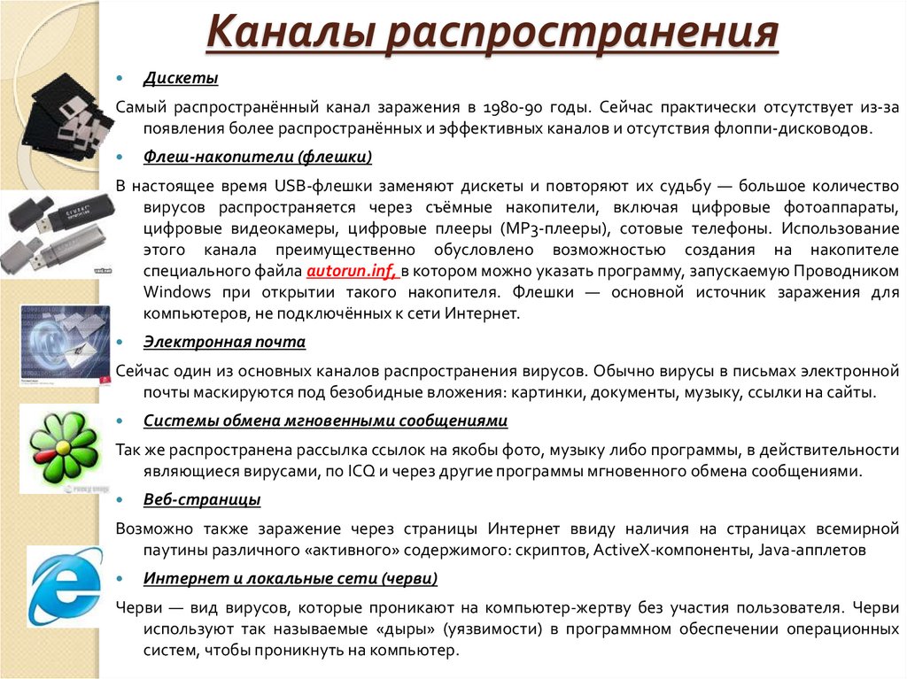 Каналы распространения