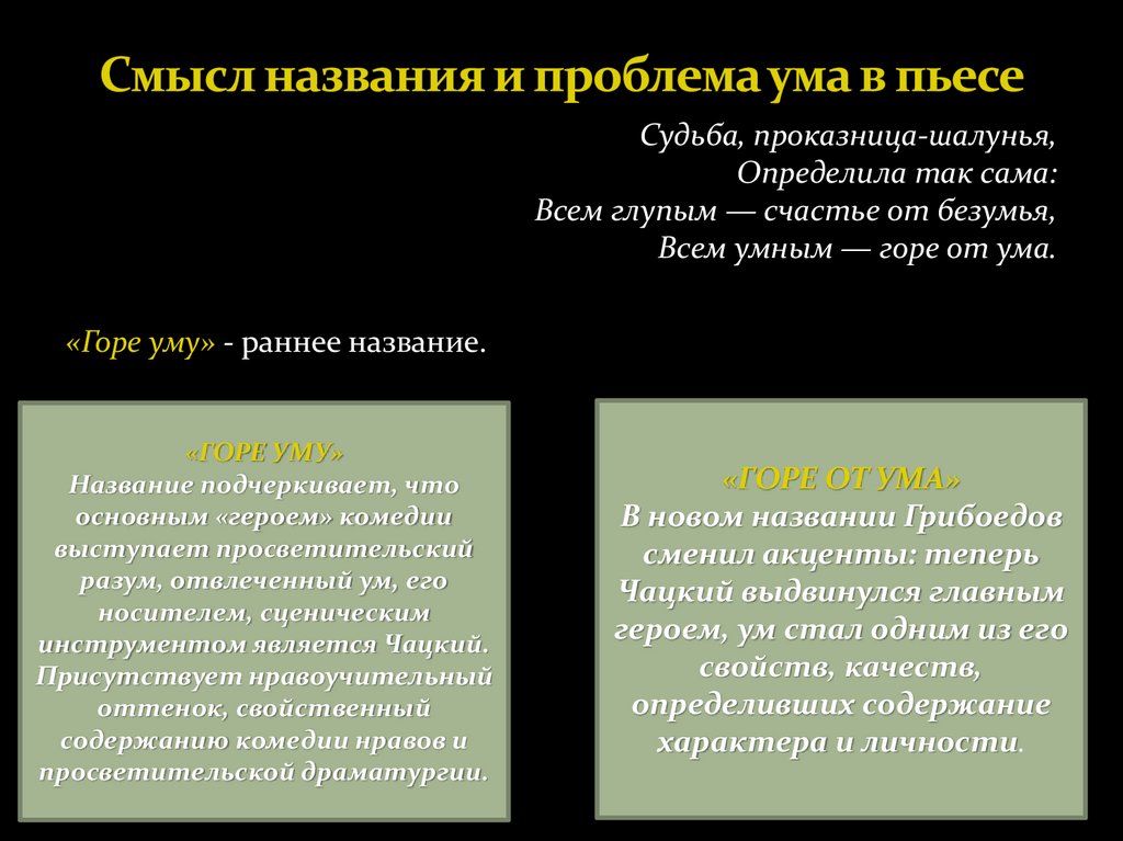 Смысл названия и проблема ума в пьесе