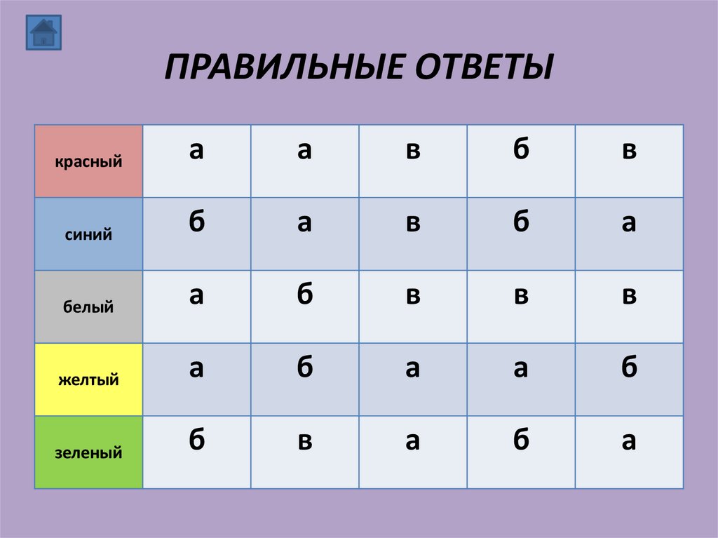 ПРАВИЛЬНЫЕ ОТВЕТЫ